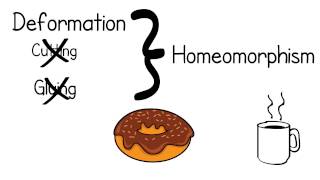 Introduction to Topology Made Easy [upl. by Naerda116]