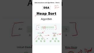 What is heap sort algorithm datastructuresandalgorithms computerscience [upl. by Morgenthaler333]