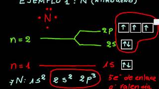 Electrones y paramagnetismo 2 de 4 [upl. by Malina]