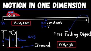 Motion in One Dimension Physics 1  Problems [upl. by Thagard952]