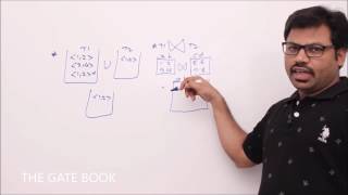 DBMSLesson 8Relational algebra division operators part 1 [upl. by Bathsheba]