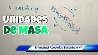 Conversiones de MASA gramos miligramos kilogramos y más [upl. by Nrol399]