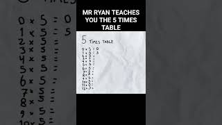 Uncovering the Pattern Exploring the 5 Times Table [upl. by Merry705]