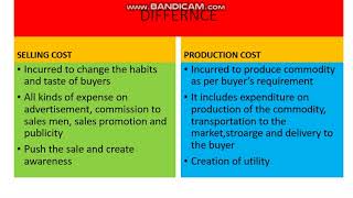 SELLING COSTS MONOPOLISTIC COMPETITION MICRO ECONOMICS [upl. by Erdnuaed]