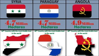 Countries with the most arable land in the world  Country with the most Arable land [upl. by Nymrak260]