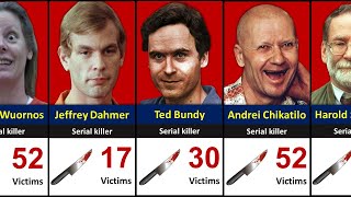 Serial Killers Ranked by Kills  Worst Serial Killers [upl. by Leahcym]