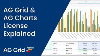 AG Grid Enterprise and AG Charts Enterprise License Explained [upl. by Camroc]