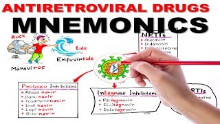 ANTIRETROVIRAL DRUGS SIMPLIFIED  MNEMONIC SERIES 4 [upl. by Annovahs]