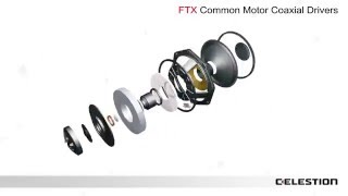 Celestion FTX Series Common Motor Coaxial Speakers [upl. by Rudie]