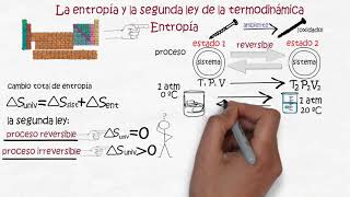 Entropía y La segunda Ley de la Termodinámica [upl. by Saixela564]