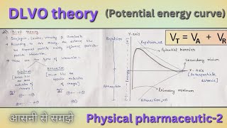 dlvo theory ll Primary minimum amp Secondary minimum ll potential barrier ll b pharma 4th sem [upl. by Eirak]