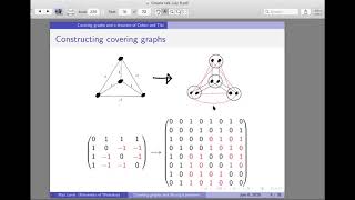 Algebraic Graph Theory A covering graph perspective on Huang’s theorem [upl. by Sirdi]