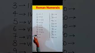 Roman Numbers 1 to 100  Roman Numbers  How to write Roman Numbers shorts maths romans [upl. by Carnahan]