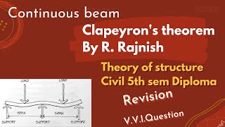 Clapeyrons Theorem of Three Moments l Continuous Beam l Revision  Numerical l By R Rajnish [upl. by Alia624]