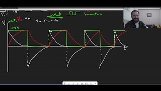 RC differentiator signal explaining positive and negative edge triggered [upl. by Eibrik191]