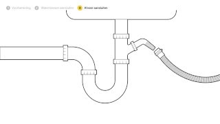 Een vaatwasser aansluiten  stap voor stap uitgelegd  Doehetzelf [upl. by Amaty]