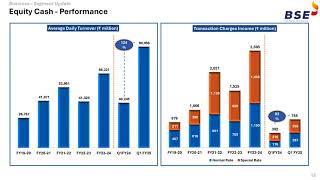 BSE Ltd Investors Presentation for Q1FY25 Results [upl. by Touber]