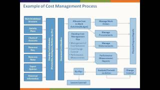 Webinar on Maintenance Cost Analysis [upl. by Presley]