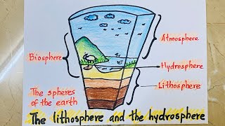 How to draw the lithosphere and the hydrosphere easy science diagram for school project chart [upl. by Bishop]