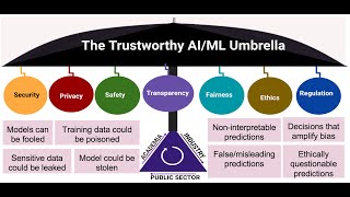 Lecture 1 Introduction to Trustworthy Artificial Intelligence  Machine Learning [upl. by Sumer]