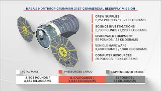 NASA’s Northrop Grumman 21st Cargo Resupply Services Rendezvous and Capture Tuesday August 6 2024 [upl. by Notlrac]