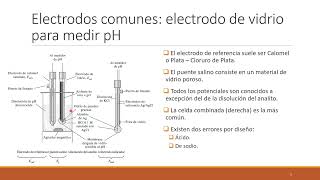 Técnicas Electroquímicas Estáticas [upl. by Swayne106]