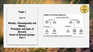 PaperI Topic25 Kinship Principles and types amp forms of Descent Value AdditionsPartI [upl. by Devol]