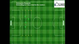 Zonal Marking or defending in Football Soccer [upl. by Strage]