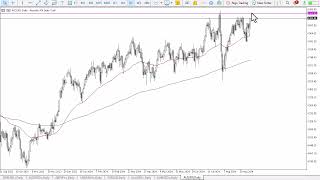 ASX 200 Forecast September 13 2024 [upl. by Ahslek926]