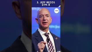 watch  Top 5 Richest Billionaires In The World 2024 forbeslist shorts forbesbillionaires [upl. by Eadrahs42]