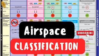 AIRSPACE CLASSIFICATION [upl. by Maxama]