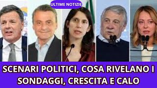 SCENARI POLITICI COSA RIVELANO I SONDAGGI [upl. by Naamana]