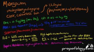 Midazolam in 3 Minutes Pharmacology [upl. by Atekram]