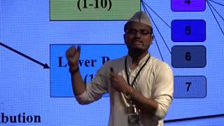 Mumbai Dabbawala on Success through Synergy  Ritesh Andre  TEDxXIMEKochi [upl. by Asim]