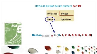 Resto da divisão de um número por 10  Conjunto de números 12091 [upl. by Sucramad]