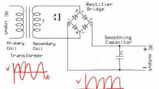 AC Adapters Explained [upl. by Ria]