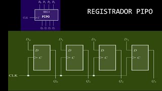 SISTEMAS DIGITAIS  Registrador de Deslocamento PIPO [upl. by Vrablik752]