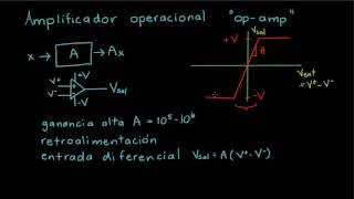 ¿Qué es un amplificador operacional  Ingeniería eléctrica  Khan Academy en Español [upl. by Yllil]