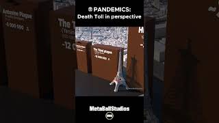 PANDEMICS Death Toll in perspective 💀🤯 [upl. by Avehsile248]