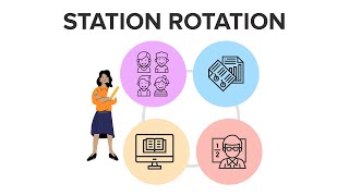 Station Rotation Is [upl. by Assirem615]