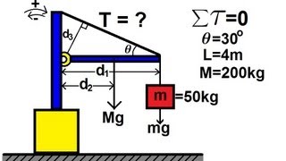 Physics 15 Torque Example 1 1 of 7 Mass on Rod and Cable [upl. by Ardekahs]