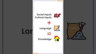 CTET CDP Vygotsky  Socio Cultural Theory amp Social Constructivism Simple Explanation [upl. by Brigid793]