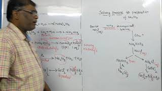 Solvay process for preparation of sodium carbonate Na2CO3 telugu english shareeph sir [upl. by Anastos489]