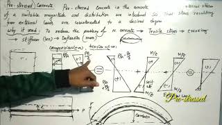 Prestressed concrete details  Design of concrete structure  Bangla Lecture [upl. by Eusoj]