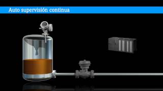 Animation Functional Safety  SIL [upl. by Adolpho]