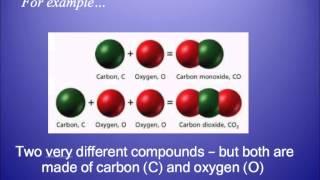 Elements Compounds Mixtures [upl. by Swainson]