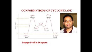 Conformations of Cyclohexane and Calculation of Energy of Different Conformers [upl. by Odnumyer]