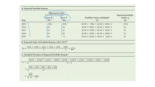 portfolio risk and return and Capital Asset Pricing Model CAPM concept Urdu [upl. by Jonah]