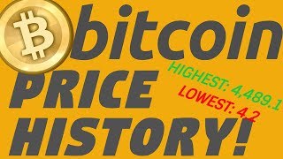 Bitcoin Price History in Dollars From 2012 to 2017 Monthly [upl. by Emarie218]