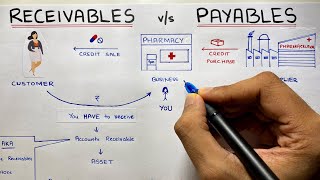 Accounts Receivable and Accounts Payable  By Saheb Academy [upl. by Noyek718]